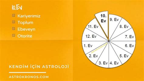 astroloji 10 ev konuları